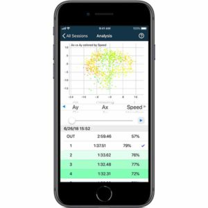 Visualize your performance with APEX Pro's iOS App Data Analysis features; let our Digital Driving Coach be your track coach.